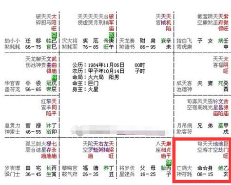 父母宮地劫|紫微斗數中的空劫星——地劫